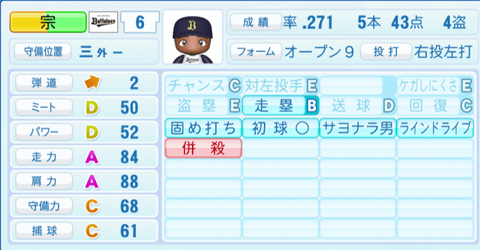 宗佑磨のステータス画像