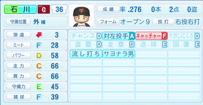 石川慎吾のステータス画像