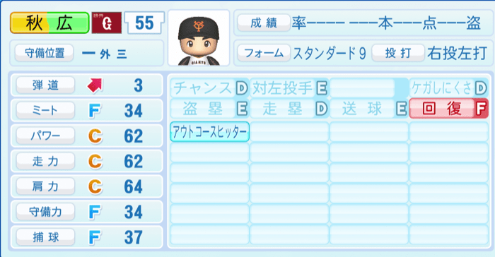 秋広優人のステータス画像