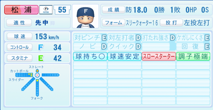 松浦慶斗のステータス画像