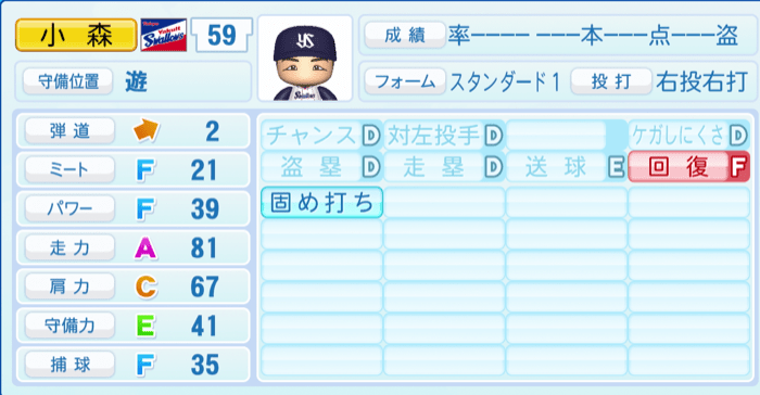 小森航大郎のステータス画像