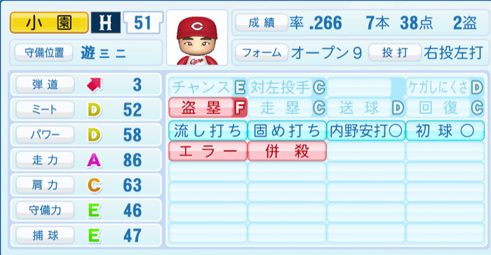 小園海斗のステータス画像