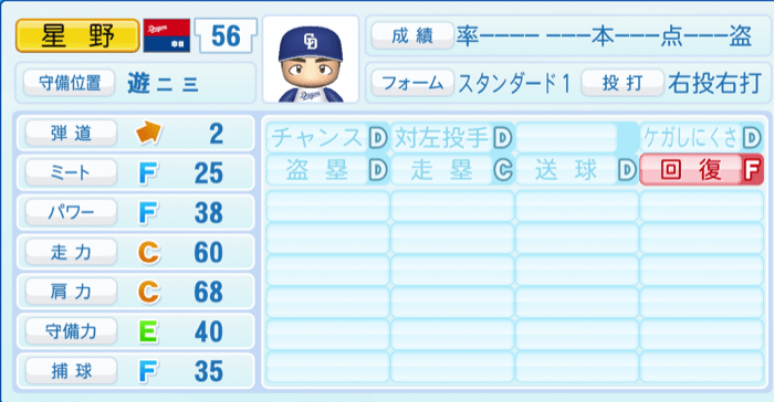 星野真生のステータス画像