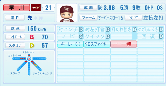 早川隆久のステータス画像