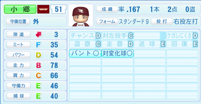 小郷裕哉のステータス画像