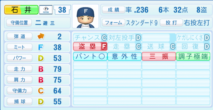 石井一成のステータス画像