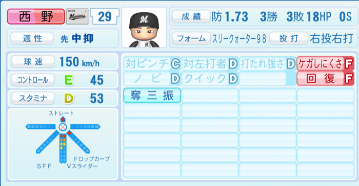 西野勇士のステータス画像