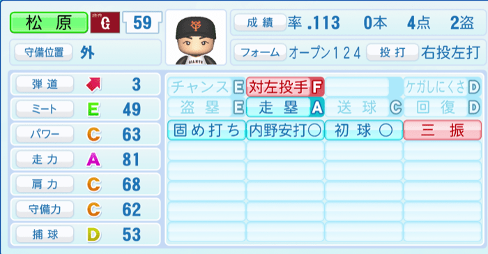 松原聖弥のステータス画像