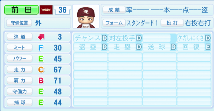 前田銀治のステータス画像