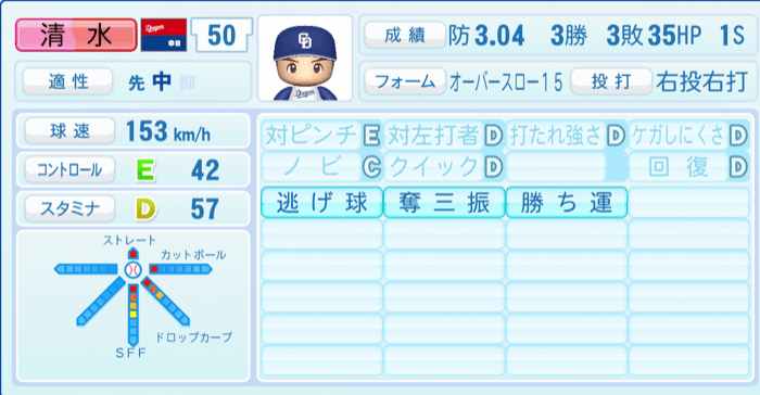 清水達也のステータス画像