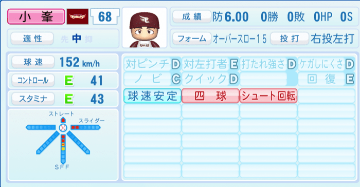 小峯新陸のステータス画像