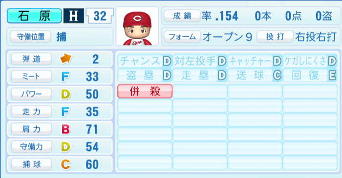 石原貴規のステータス画像