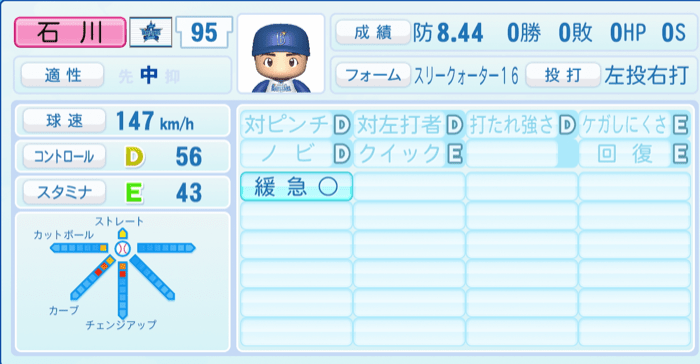 石川達也のステータス画像