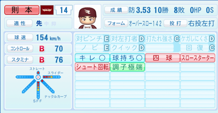 則本昂大のステータス画像