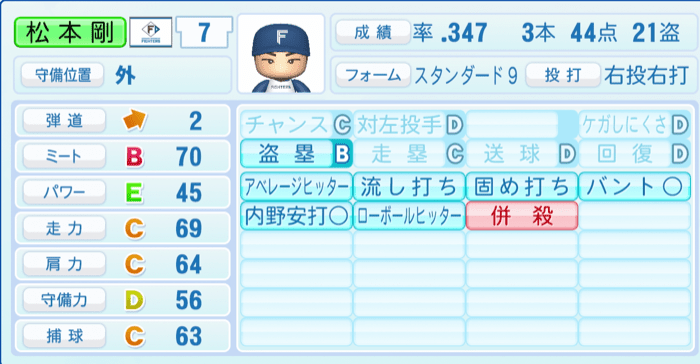 松本剛のステータス画像