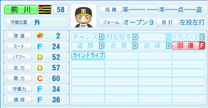 前川右京のステータス画像