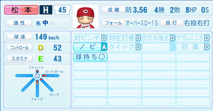 松本竜也のステータス画像