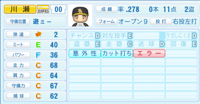 川瀬晃のステータス画像