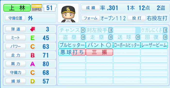 上林誠知のステータス画像