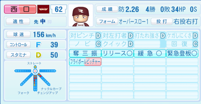 西口直人のステータス画像