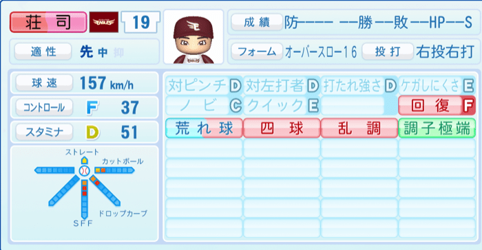 荘司康誠のステータス画像