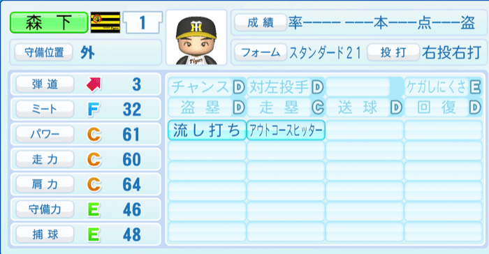 森下翔太のステータス画像