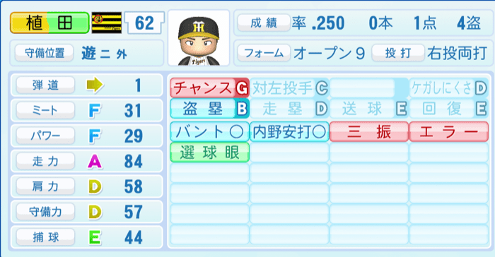 植田海のステータス画像