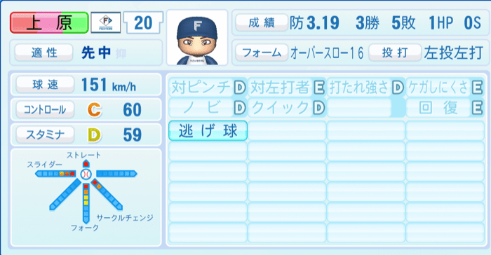 上原健太のステータス画像