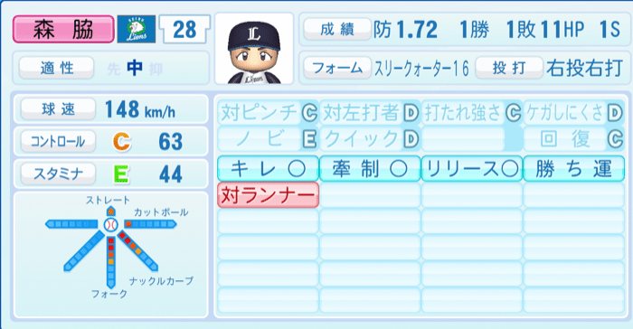 森脇亮介のステータス画像