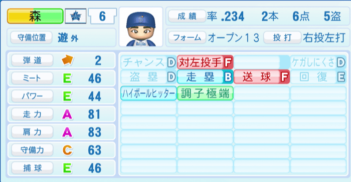 森敬斗のステータス画像