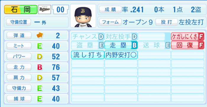 石岡諒太のステータス画像