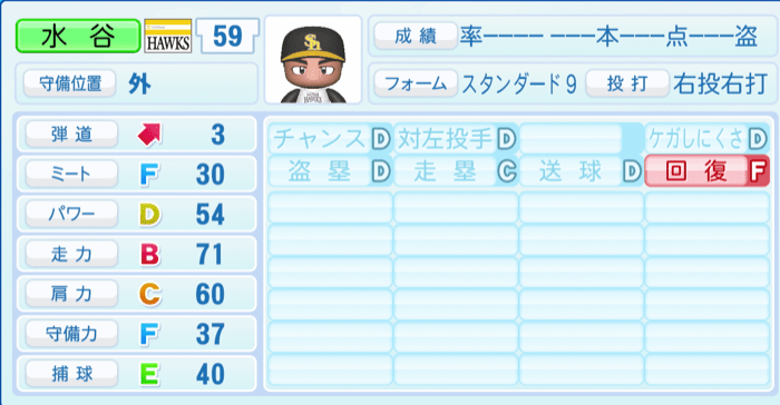 水谷瞬のステータス画像