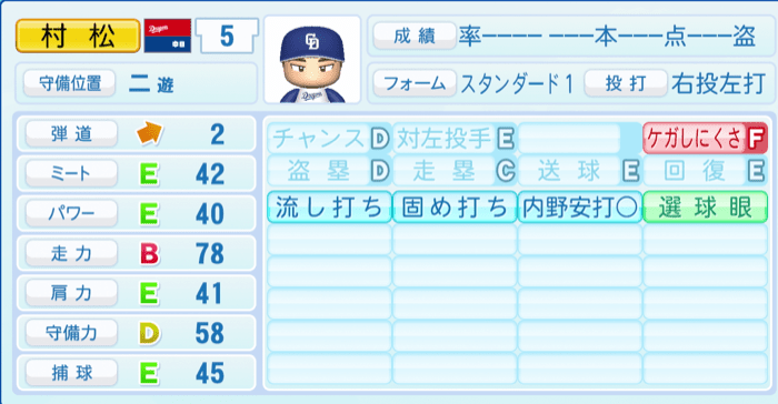 村松開人のステータス画像