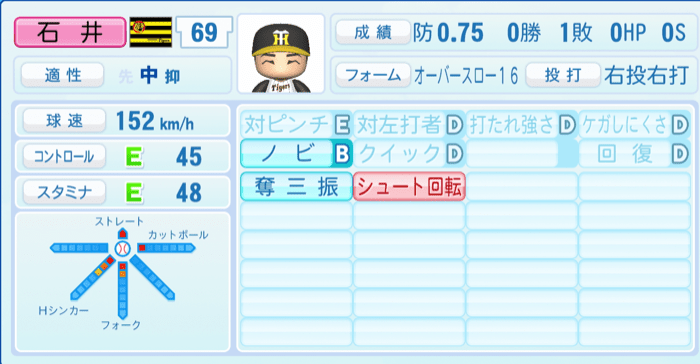 石井大智のステータス画像