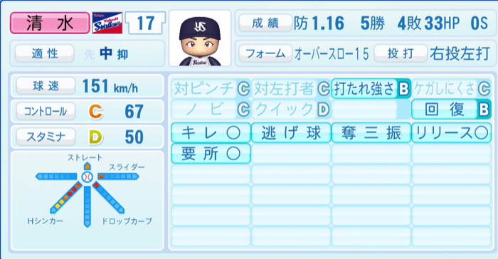 清水昇のステータス画像