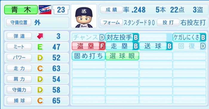 青木宣親のステータス画像