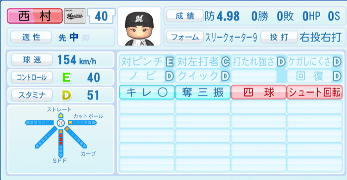 西村天裕のステータス画像