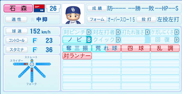 石森大誠のステータス画像