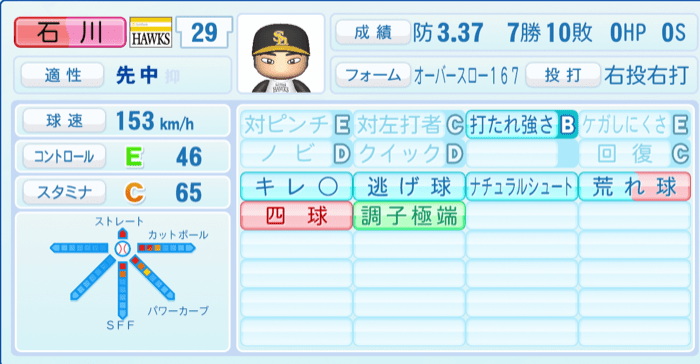 石川柊太のステータス画像