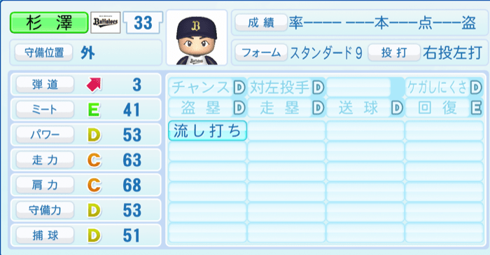 杉澤龍のステータス画像