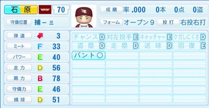 石原彪のステータス画像