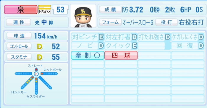 泉圭輔のステータス画像