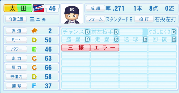 太田賢吾のステータス画像