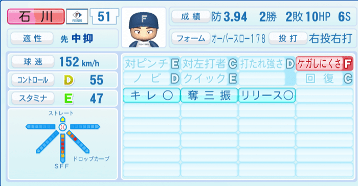 石川直也のステータス画像