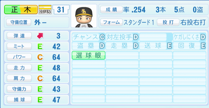 正木智也のステータス画像