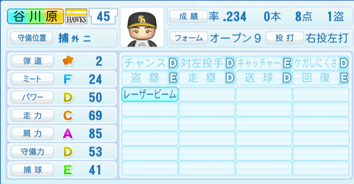 谷川原健太のステータス画像