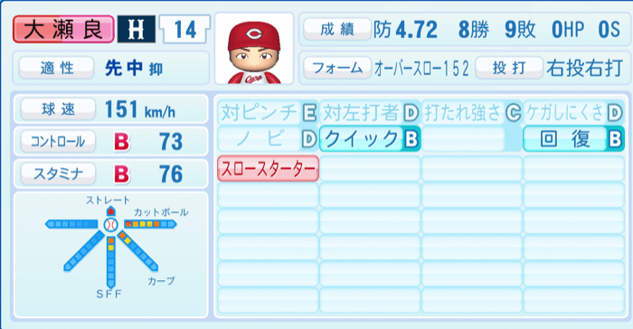 大瀬良大地のステータス画像