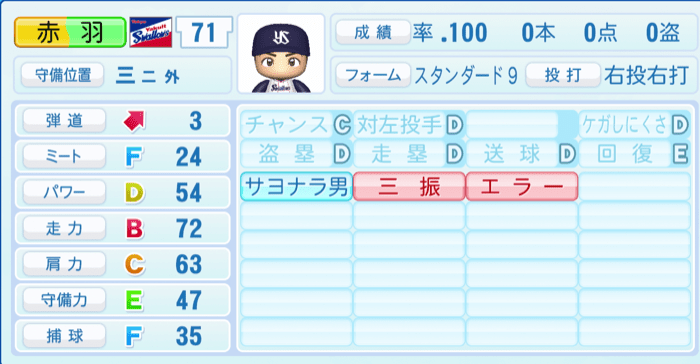 赤羽由紘のステータス画像