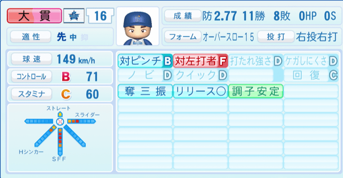 大貫晋一のステータス画像