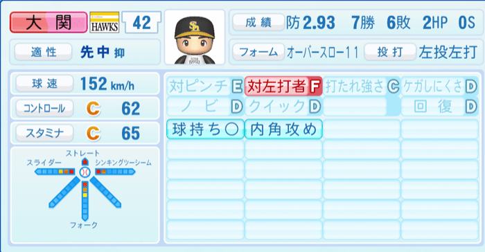 大関友久のステータス画像